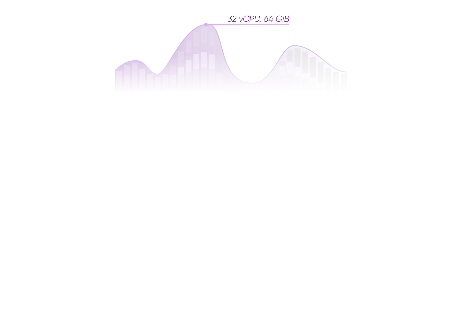 ByteNite Tasks UI Graph - Layer 1