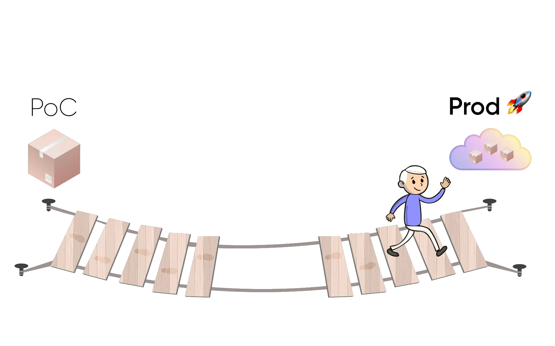 Bridge with All Planks Figurative Illustration ByteNite Solution From PoC to Production - Layer 1